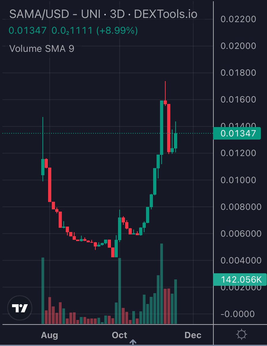 TheFake - Web3 Gamer tweet media