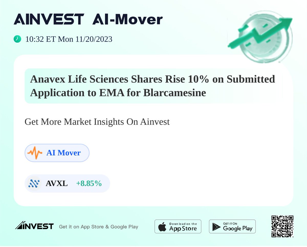 Anavex Life Sciences Shares Rise 10% on Submitted Application to EMA for Blarcamesine
$AVXL
#AInvest #Ainvest_Wire #investor #trade #tradingtips
View more: ftn.ai/T5PH0FCA5
