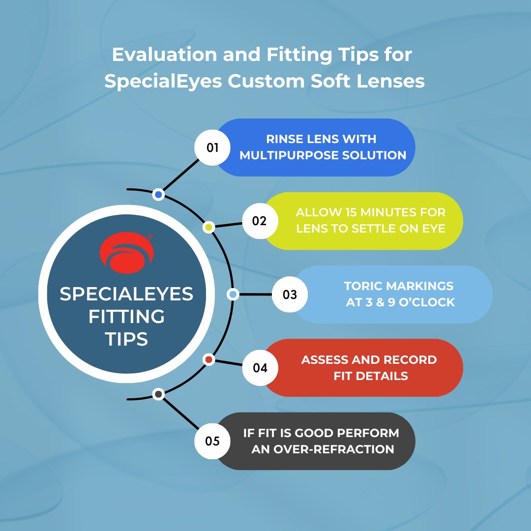 Our top 5 tips for evaluating #SpecialEyes Custom Soft Contact Lenses 👀
#SpecialEyes #PrecisionVision #Optometry