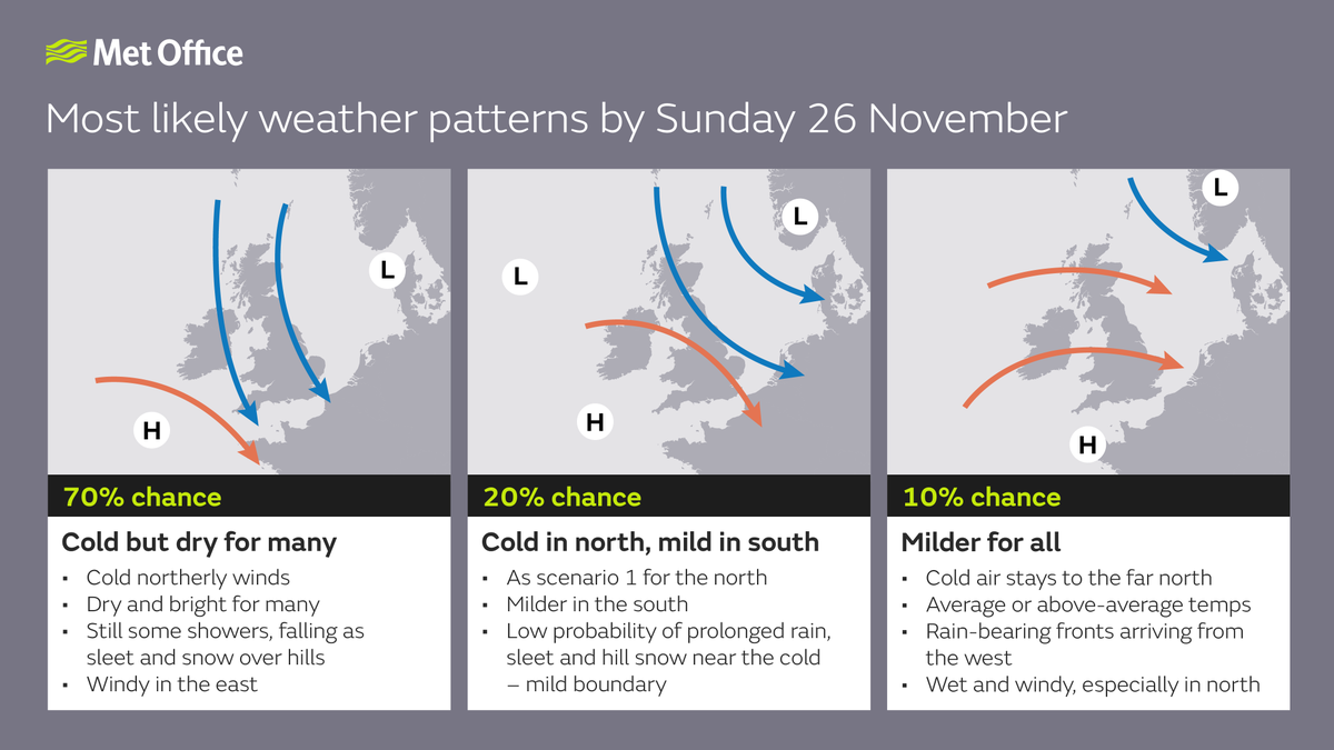 Met Office tweet media