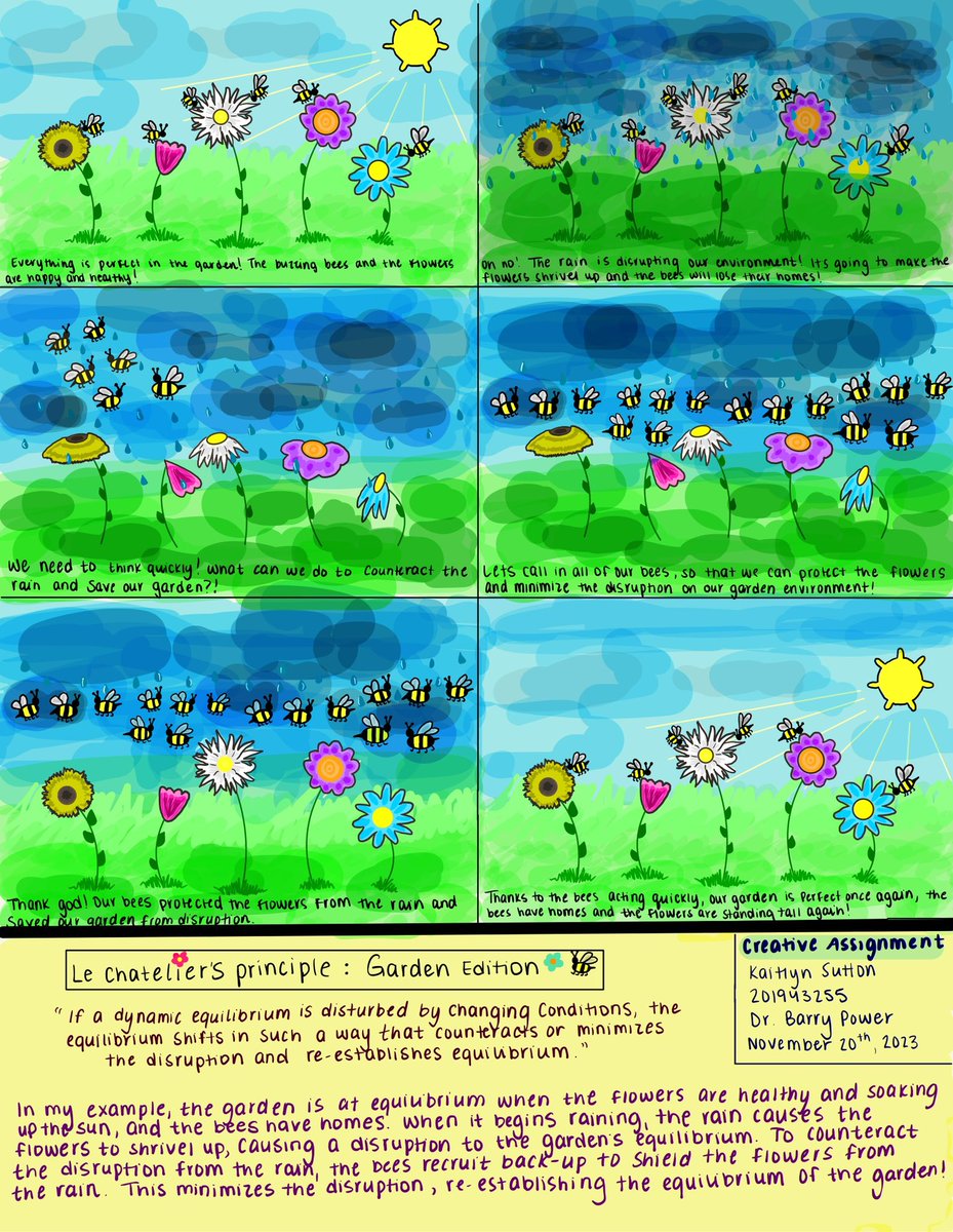 kaitlynsutton8's tweet image. #Chem1051Power #creativeassignment