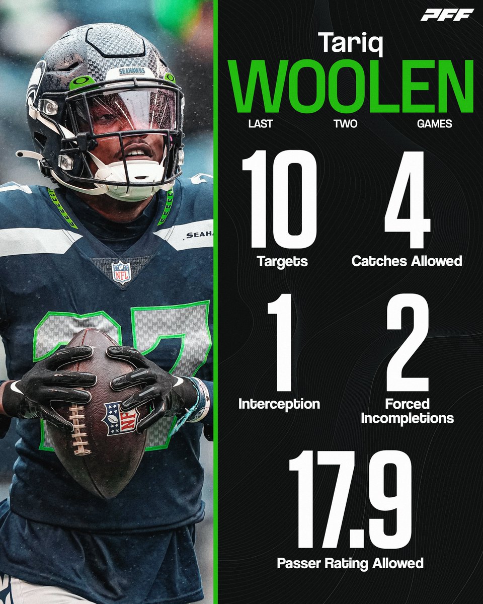 PFF's tweet photo. Tariq Woolen has been 🔒⬇️ https://t.co/3wjxmxOdZB
