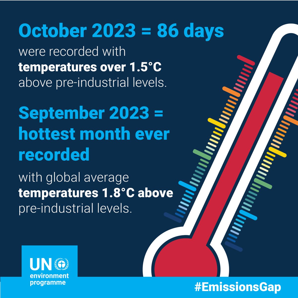 The world is setting alarming emissions and temperature records, intensifying the climate crisis.

Children are uniquely vulnerable, as climate change can significantly impact their health and well-being.

Leaders must close the #EmissionsGap. @UNEP  unep.org/resources/emis…