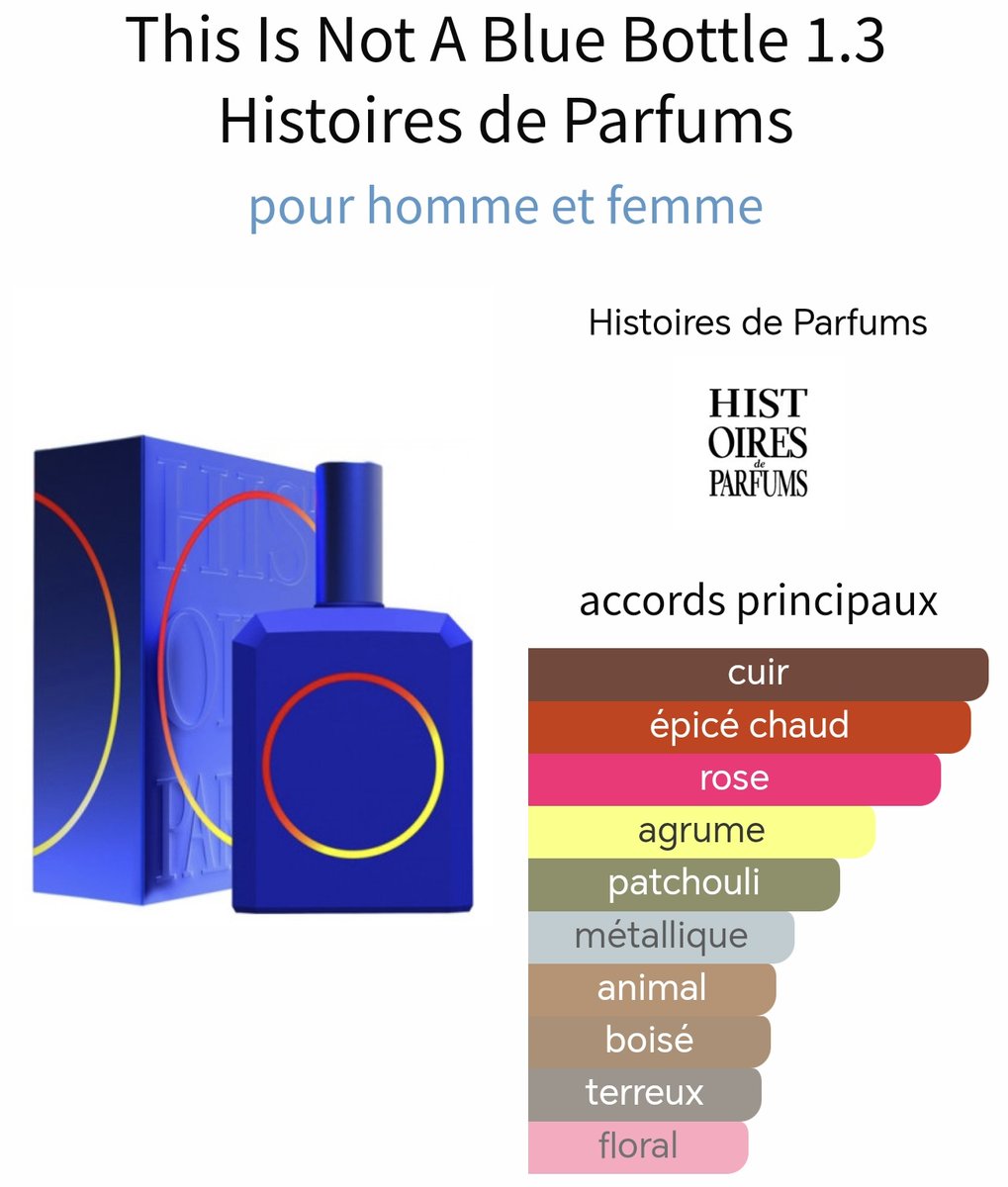 smokindollazz's tweet photo. Passée par ma parfumerie fétiche avant la fermeture pour me vaporiser sur les mains ces 2 beautés de fraîcheur 🥰 (puis accessoirement acheter Lune Féline 🙈)
#perfume #parfum #scentoftheday #SOTD https://t.co/WQ3aofzrlp