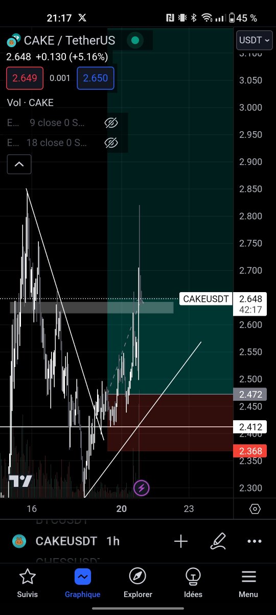 Trader__MX's tweet photo. Hold this rectangle and we will see a good continuation, maybe a good idea too add to long from lower here and cut in profit if price doesn't hold it
$cake https://t.co/L3UA5yevsG