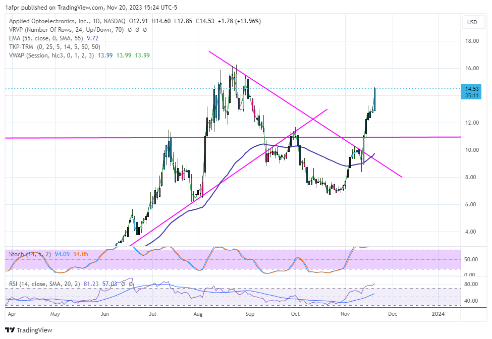 ShortSeller's tweet image. $AAOI #mohr