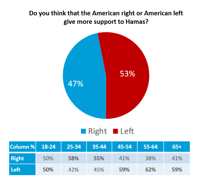 Polling USA tweet media