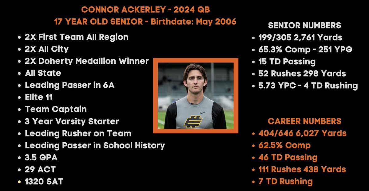 Attn : College coaches.  If you’re looking for a dude to build your program around, someone who shows up on time, works his tail off and never complains. Here’s your guy. 

<a href="/ConnorAckerley/">Connor Ackerley</a> #QB #recruit #ClassOf2023 <a href="/CoachV_Moon/">Virnel Moon</a> <a href="/CoachScott_88/">AJ Scott</a> <a href="/CoachDonnelly21/">Michael Donnelly</a>