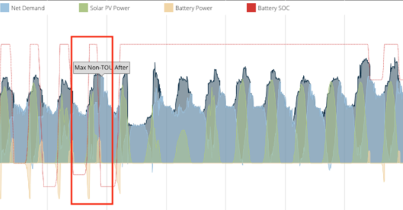 EnergyToolbase's tweet photo. An Overview of Fixed Threshold vs. Dynamic Threshold Shaving Controls

Read more:

#controlssoftware #energymanagement #energystorage #energystoragecontrols