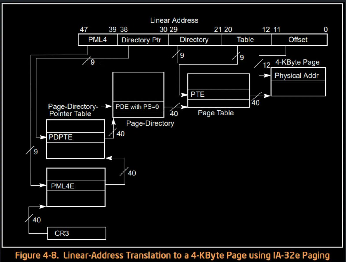 0xor0ne's tweet image. Analysis of Vanguard&apos;s guarded regions (Windows game anti-cheating systems internals)
Excellent blog post by @Xyrem256 

reversing.info/posts/guardedr…

#vanguard #valorant #anticheat #infosec
