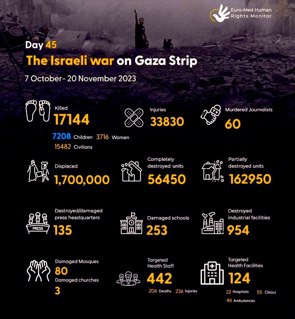 sospunjab's tweet photo. @jakeshieldsajj Day 45, The Israeli war on Gaza Strip https://t.co/KVFHpxBZMH