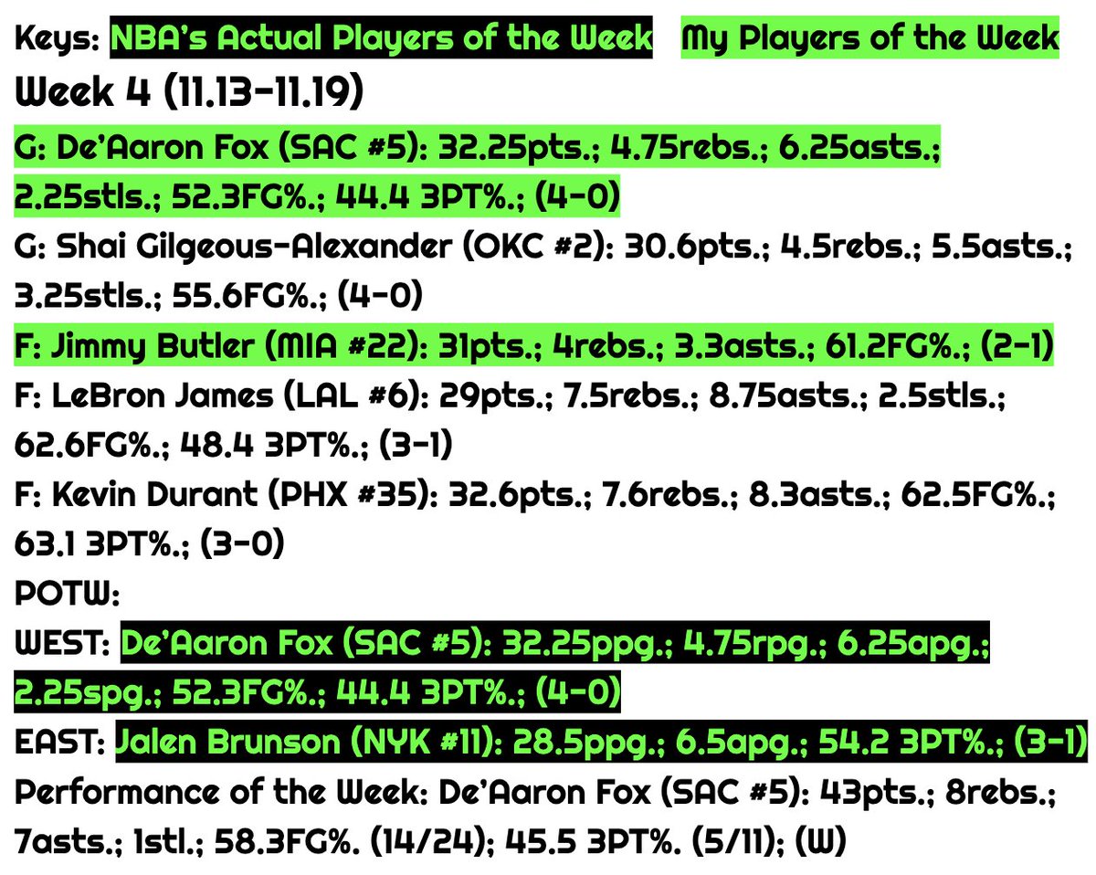 TreTheLAFan1's tweet image. Here are my Week 4 Team of the Week for the 2023-2024 NBA Season @NBAPR #TeamoftheWeek #PerformanceoftheWeek #PlayersoftheWeek
