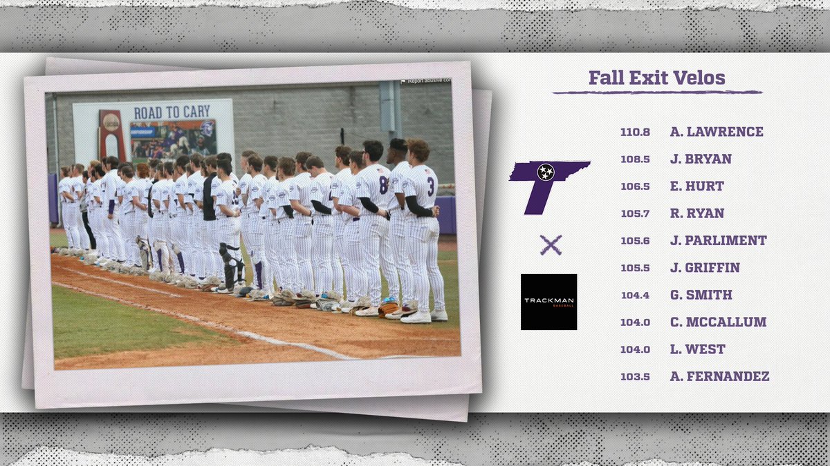 TNUBaseball's tweet image. Fall 💣 &amp;amp; 🔥 leaderboard powered by @TrackManBB!

Spring 2024 season incoming...

#BLUECOLLAR