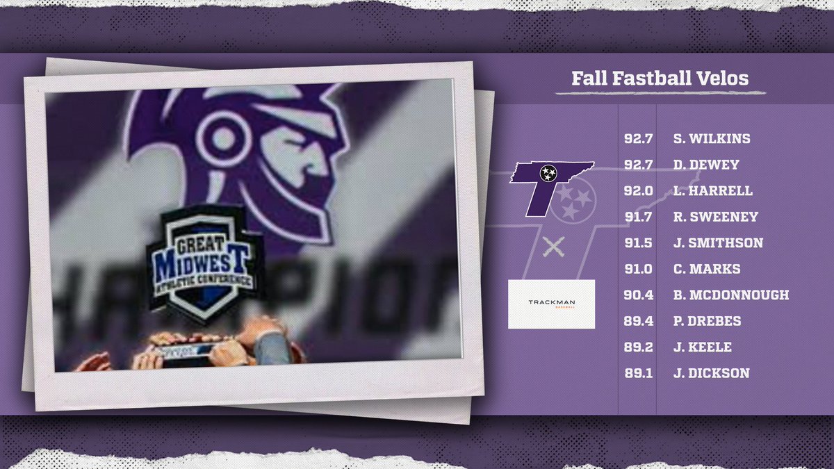 TNUBaseball's tweet image. Fall 💣 &amp;amp; 🔥 leaderboard powered by @TrackManBB!

Spring 2024 season incoming...

#BLUECOLLAR