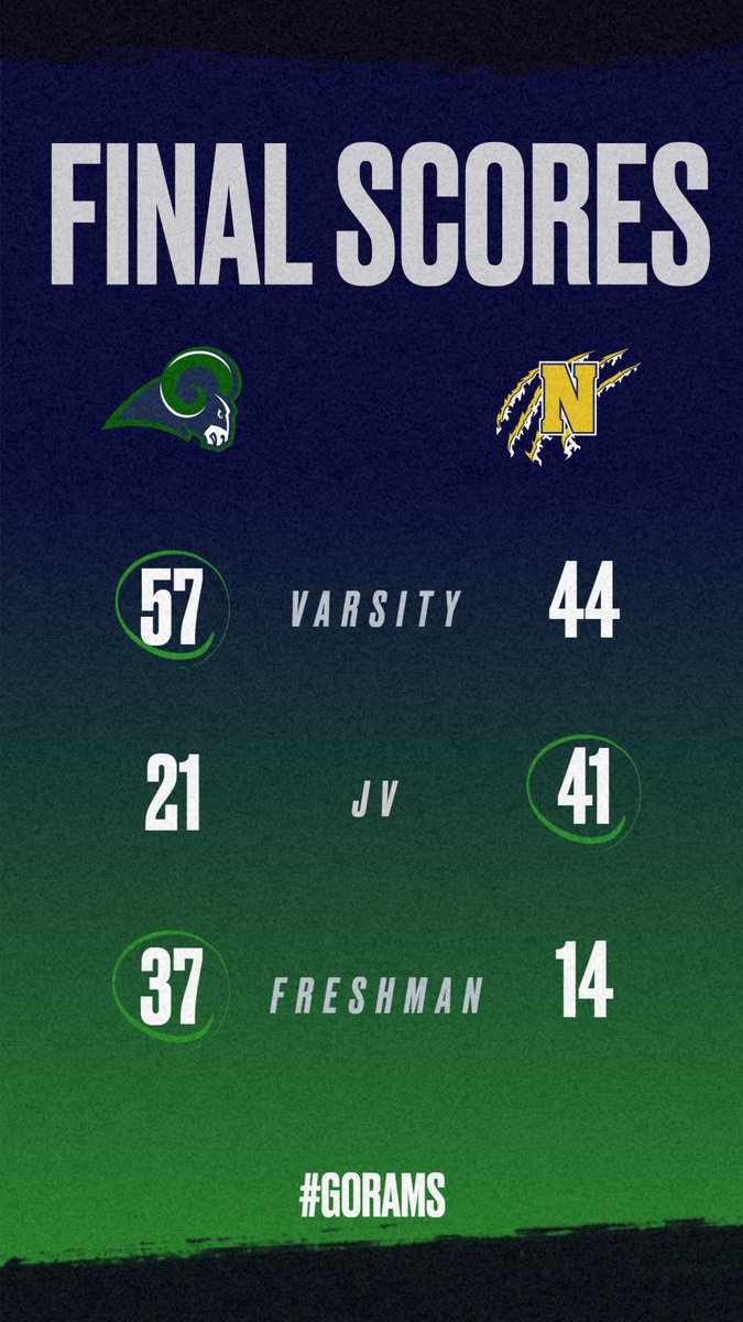 S/O to freshman &amp; varsity for securing tough wins against a good Nimitz team! 

#ItTakesAll #RamPride #RamsInTheHouse