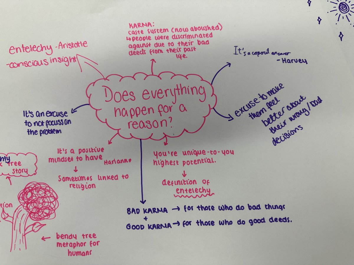 Excellent session for Philosophy club this week. Some really interesting discussions. Does everything happen for reason? Aristotle thinks so! Next week: ‘Can machines think?’
#Philosophyclub <a href="/NorthBromsgrove/">North Bromsgrove High School and Sixth Form 🌈</a>