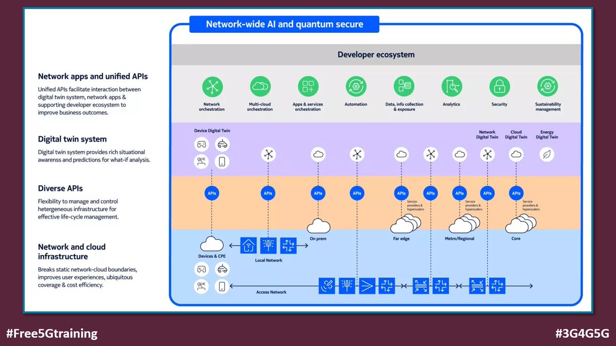 ICYMI - Nokia's Presentation from NIST/IEEE Future Networks 6G Core Networks Workshop - free6gtraining.com/2023/10/nokias… via @6Gtraining 

#Free5Gtraining #Free6Gtraining #6G #5G #B5G #3G4G5G #IEEE #Nokia #BellLabs #FutureNetworks #6GCore #CoreNetwork #Metaverse #XR #Standalone  #SBI