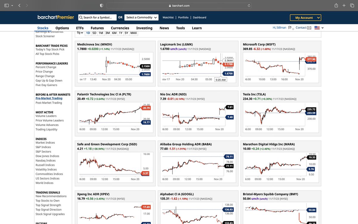 trade4flex's tweet image. I can multi task, got a lot of catching up to do. #dedication And with @Barchart and there top class support &amp;amp; educational videos. #multichart view pre and post market, and absolutely love #barchart Dashboard.  Check out Barchart.com #BarchartPremiere