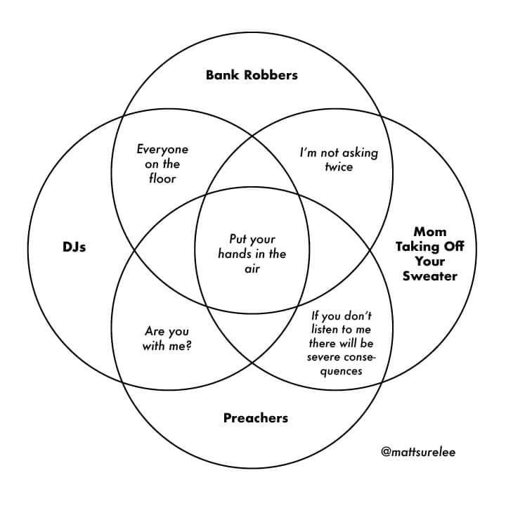 BitsOfWhitt's tweet image. Levity? Lol
#VennDiagram