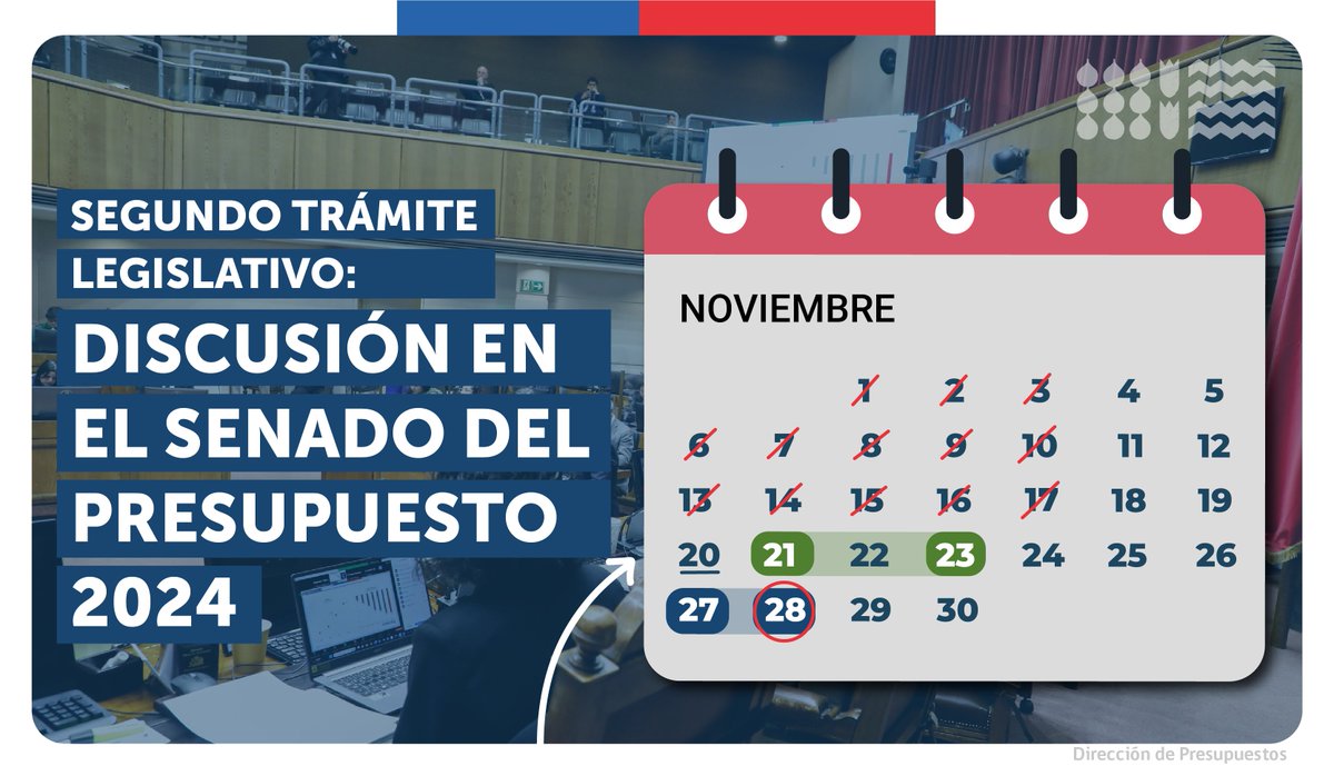DipresChile's tweet photo. Se nos viene una nueva semana de tramitación del proyecto de ley de Presupuestos 2024 #UnChilequeAvanza
🟢 Discusión y votación en la Sala del Senado
🔵 Tercer trámite y eventual Comisión Mixta
⭕ Plazo máximo para el despacho del Presupuesto 2024 https://t.co/MfBox6QMqz