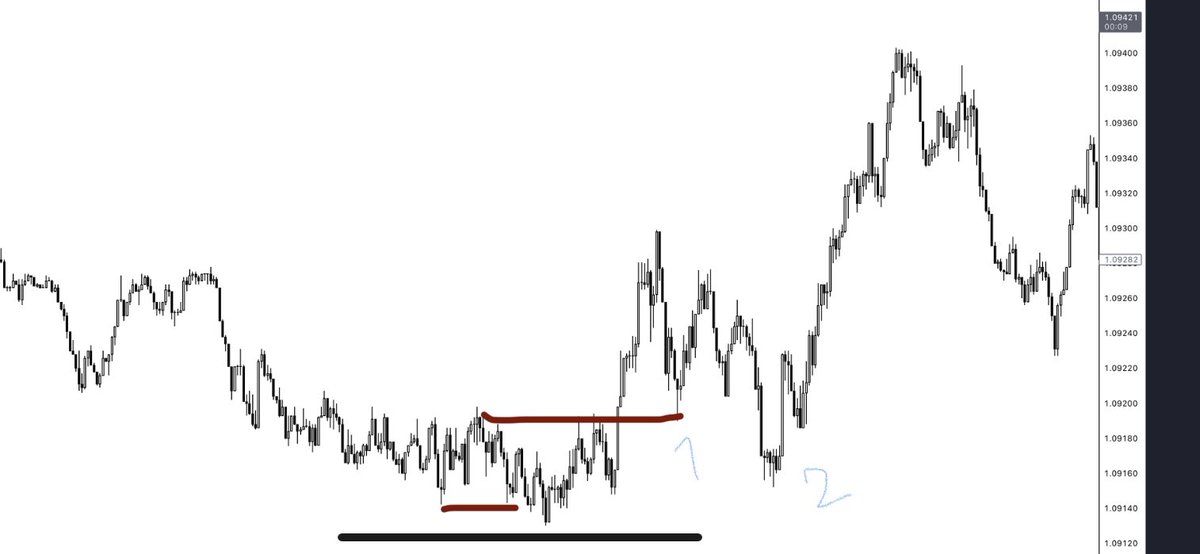 essential_fx's tweet photo. @enable_usd Red lines is untested m5m5 qm. Price sweeps m15 liquidity, however the liquidity against aggressive trend might only give corrective reaction. Therefore, liquidity makes price retrace to m5m5 which was not previously tested. I have personally entered long trade there. https://t.co/K3AN62DuEc