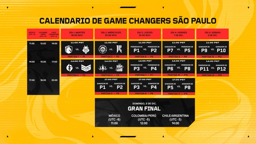 GameChangersLAN's tweet photo. ¡Los duelos del mundial #VCTGameChangers están confirmados! 🏆 https://t.co/e91ZTeCvZM