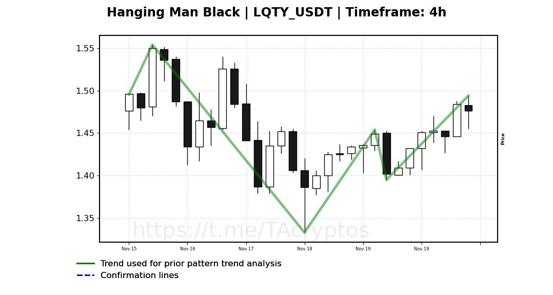 AImetrics.IO · Technical Analysis Tools tweet media