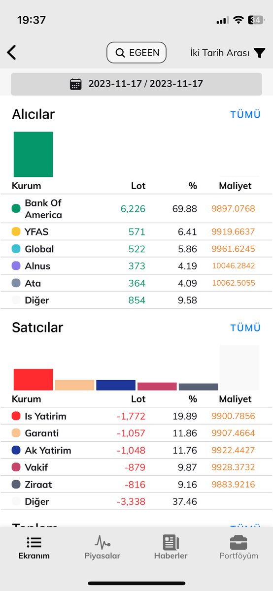 #egeen cuma gunu akd boyleydi