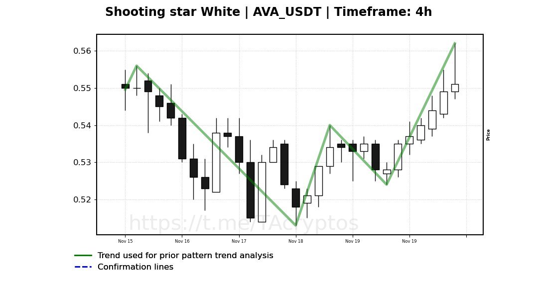 AImetrics.IO · Technical Analysis Tools tweet media