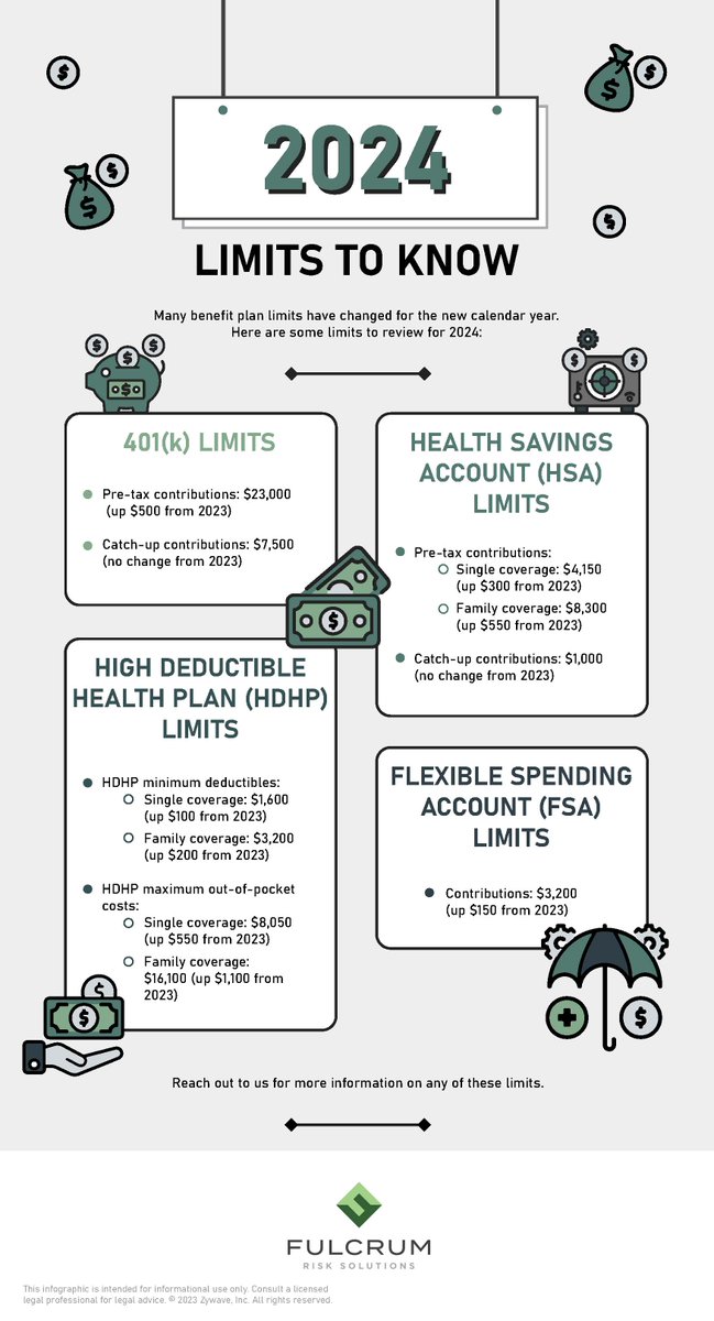 Important benefit plan limits are highlighted below for 2024 #stayintheknow