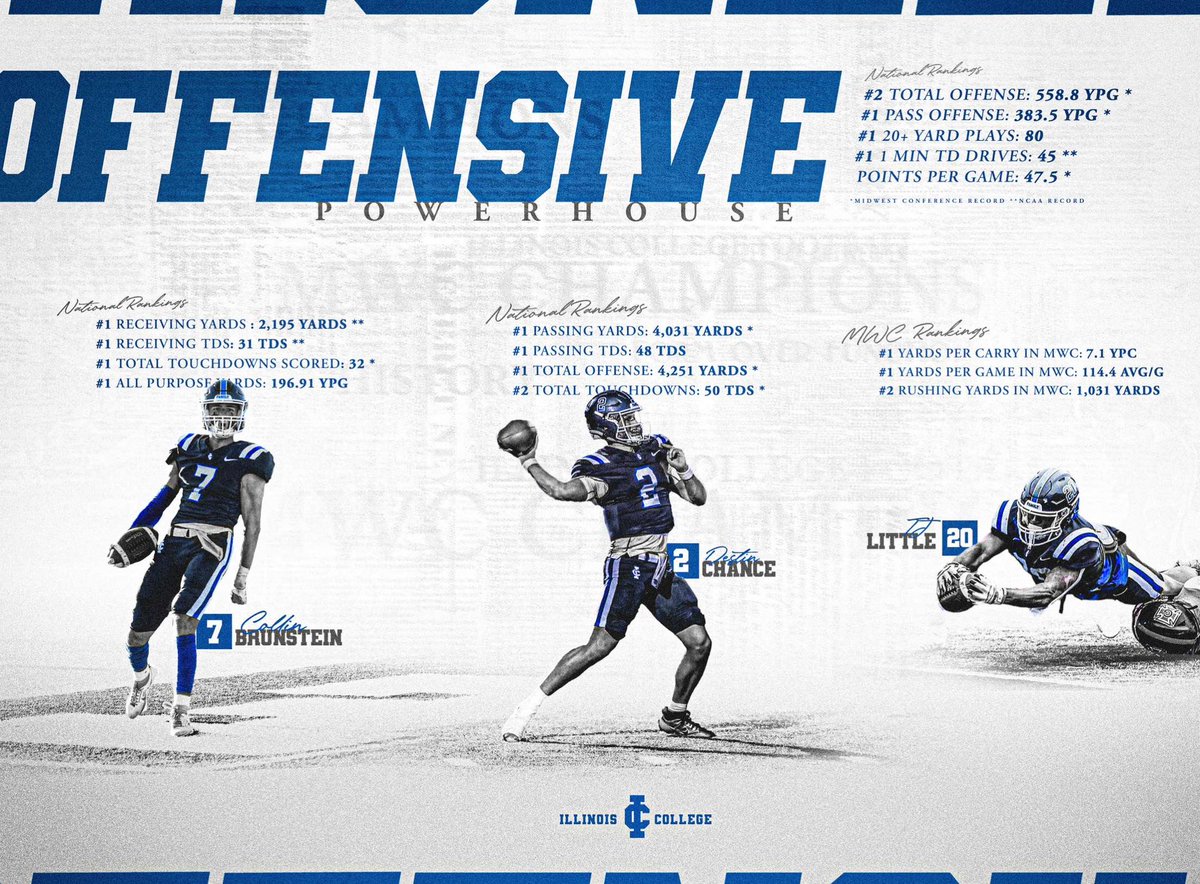 Year 1! 💍 #FastPhysicalFun