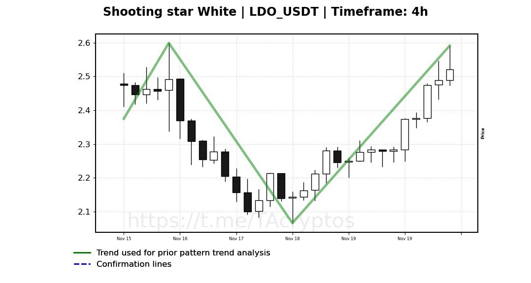 AImetrics.IO · Technical Analysis Tools tweet media