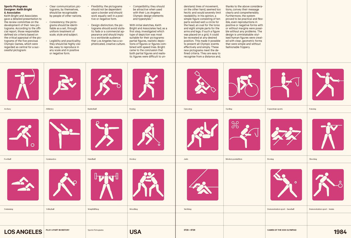 its_ugo's tweet photo. 2024 #Olympics is around the corner so I’m going to spotlight 3 of my favorite #Iconographic Designs from the games in the past. 

Every 4 years we tune in to watch athletes from all over the world represent their countries. The #Art & Thematic #Designs have always been an integral part of the Olympics experience.

Here are my Top 3 #Pictographic Designs from the Olympics.

#1: The 1984 Los Angeles OLYMPICS - Design Direction by Keith Bright & Associates
