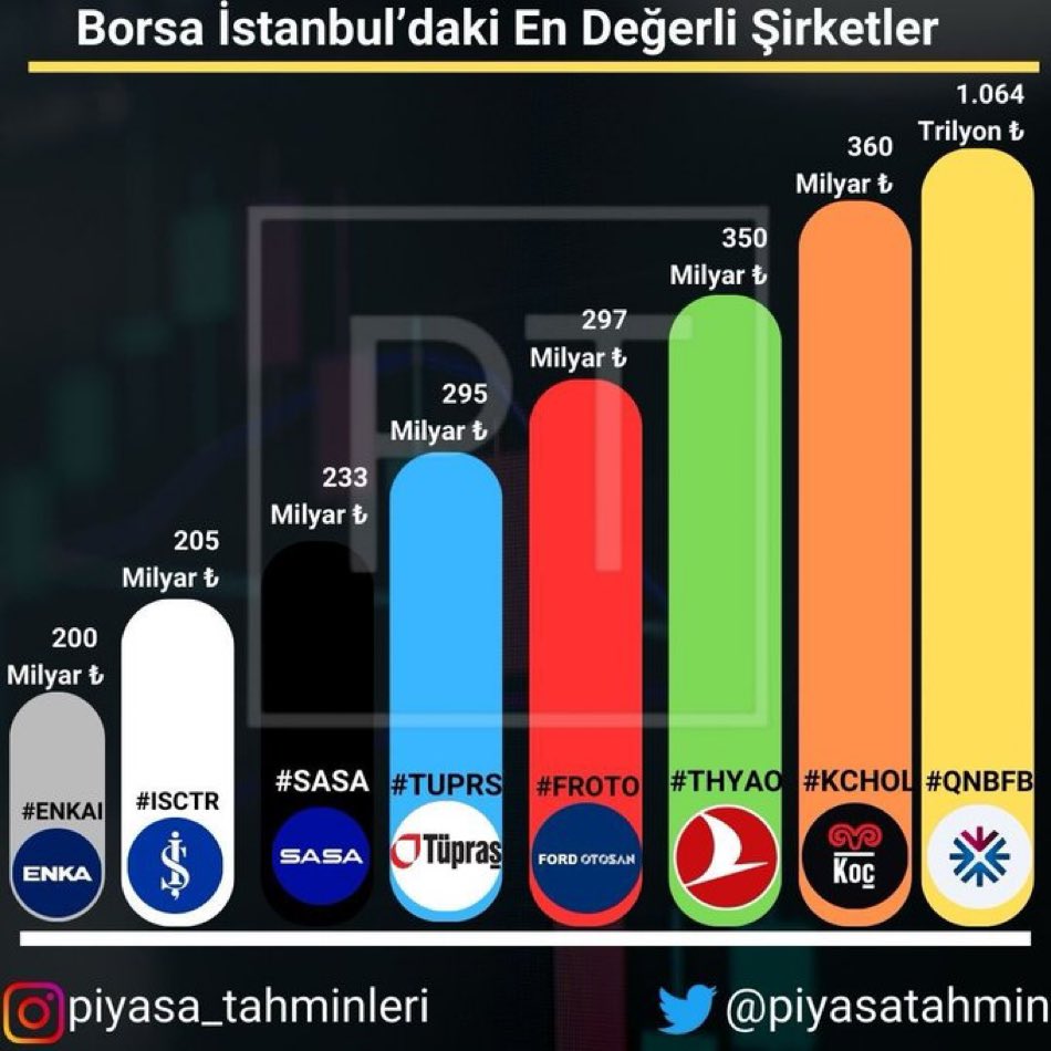 Sadece merak ediyorum, Bir Türk bisiklet firması borsaya arz olsa, hissesini alır mıydınız? #bisiklet