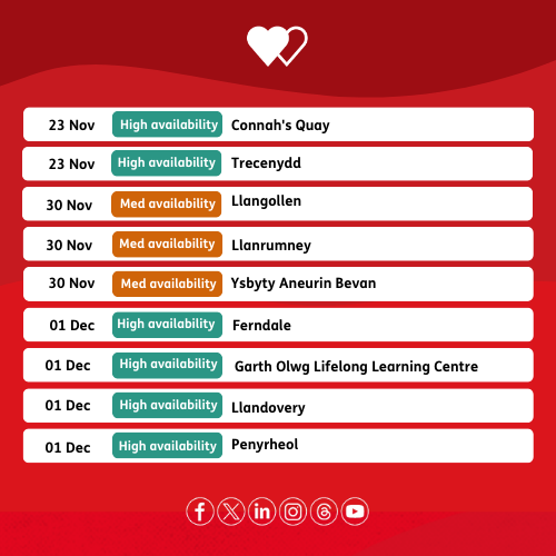 Welsh Blood 🏴 tweet media