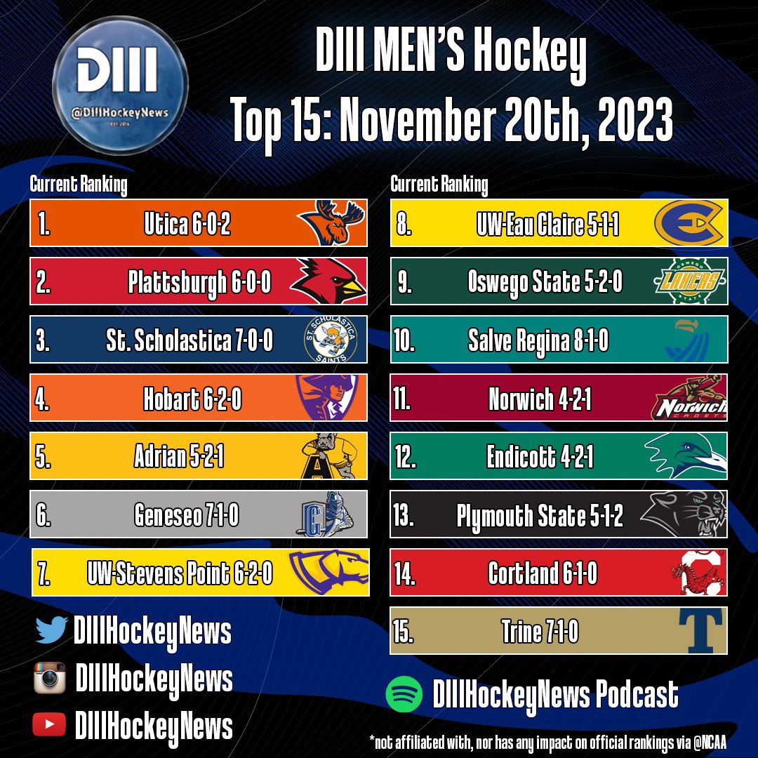 D-III Hockey News tweet media