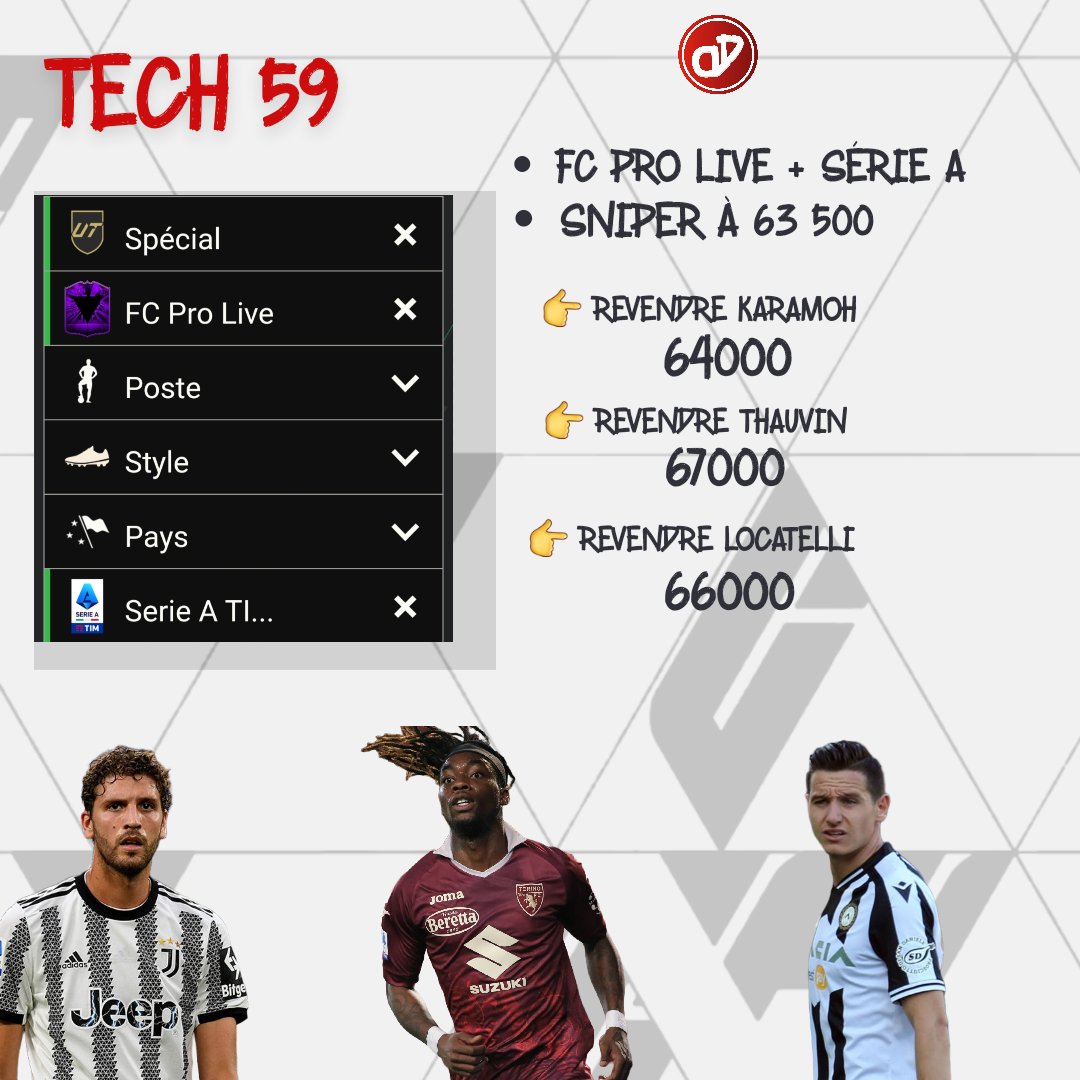 DredreamFUT's tweet photo. 🚨COMBO AR N°15🚨
Il faut multiplier les ventes pour gagner un max !
⚠️ La #TECH59 consiste à acheter les erreurs de prix et de revendre directement pour que les joueurs se vendent dans l'heure !
⚠️La taxe est d'environ 3.5k donc prenez compte de ceci.
#EAFC | #FC24 https://t.co/Y33L8lLlPt