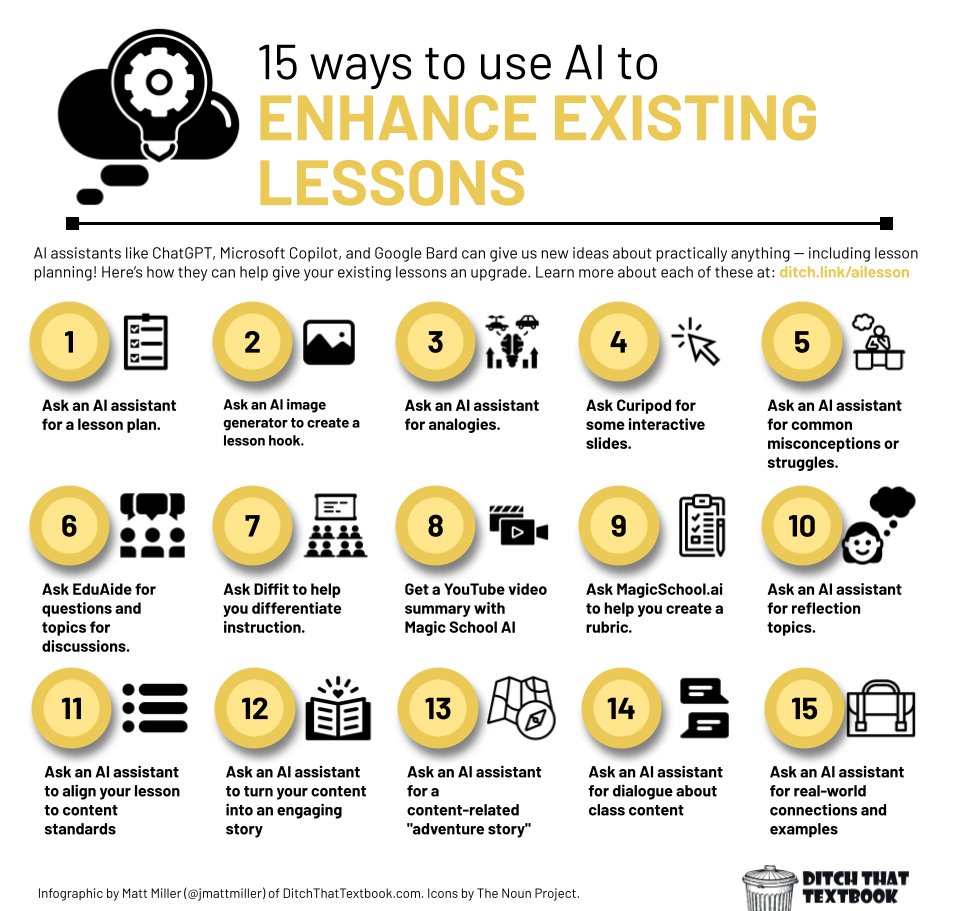 We know AI can help us plan lessons. But how? ✨ Use it to enhance the lessons you already have. Here are 15 ideas to try ... 1/