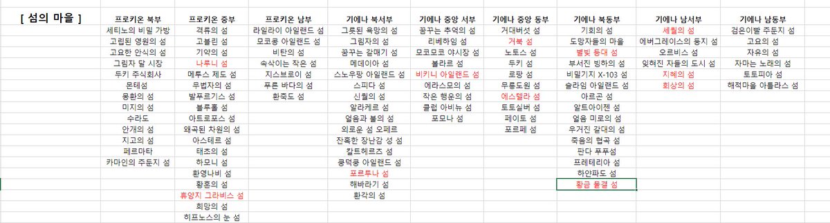난 왜 .. 하루종일 이것먼 한거지 ..?