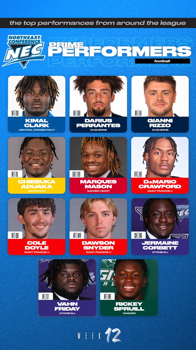 NECFootball's tweet photo. 🗣️Official #NECFB PRIME PERFORMERS for Week #️⃣1️⃣2️⃣⤵️

🔹Kimal Clark, CCSU
🔹Darius Perrantes &amp; Gianni Rizzo (DUQ)
🔹Chiebuka Aduaka, MC
🔹Marques Mason, SHU
🔹DaMario Crawford, Cole Doyle &amp; Dawson Snyder (SFU)
🔹Jermaine Corbett &amp; Vahn Friday (STO)
🔹Rickey Spruill (WC) https://t.co/1eB5DHg2sk