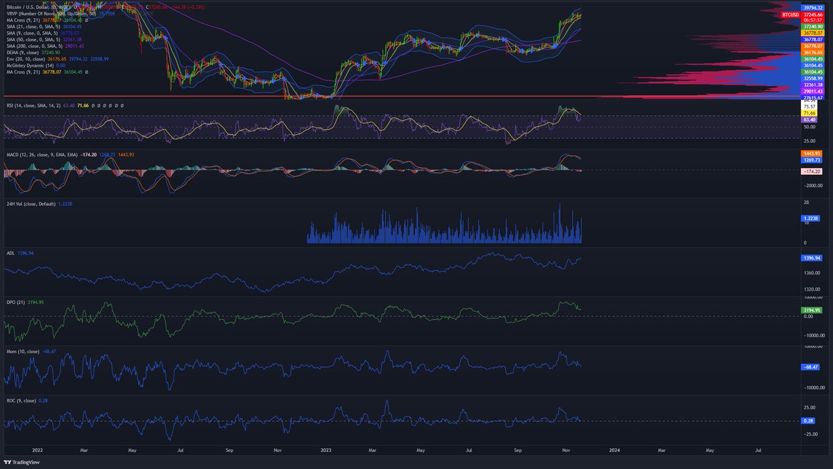 TylerSCrypto's tweet photo. Which one is you?

Whether you use 100 indicators or none, the #btc bust is coming

@tradingview has given me the opportunity to give away 3 FREE ANNUAL subscriptions for black friday - so you can chart like an absolute baby bull or micro bull

To Enter:

Just Retweet this tweet 👇