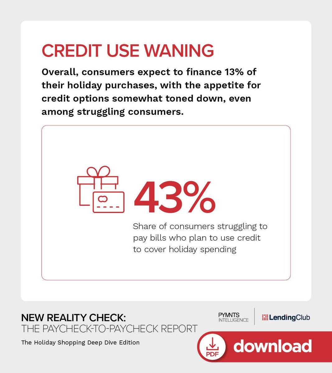 New data finds 77% of consumers plan to participate in the 2023 holiday shopping season, though many cite access to fewer resources as a reason to spend less overall. Check out the full report here: ow.ly/gsKc50Q9who
