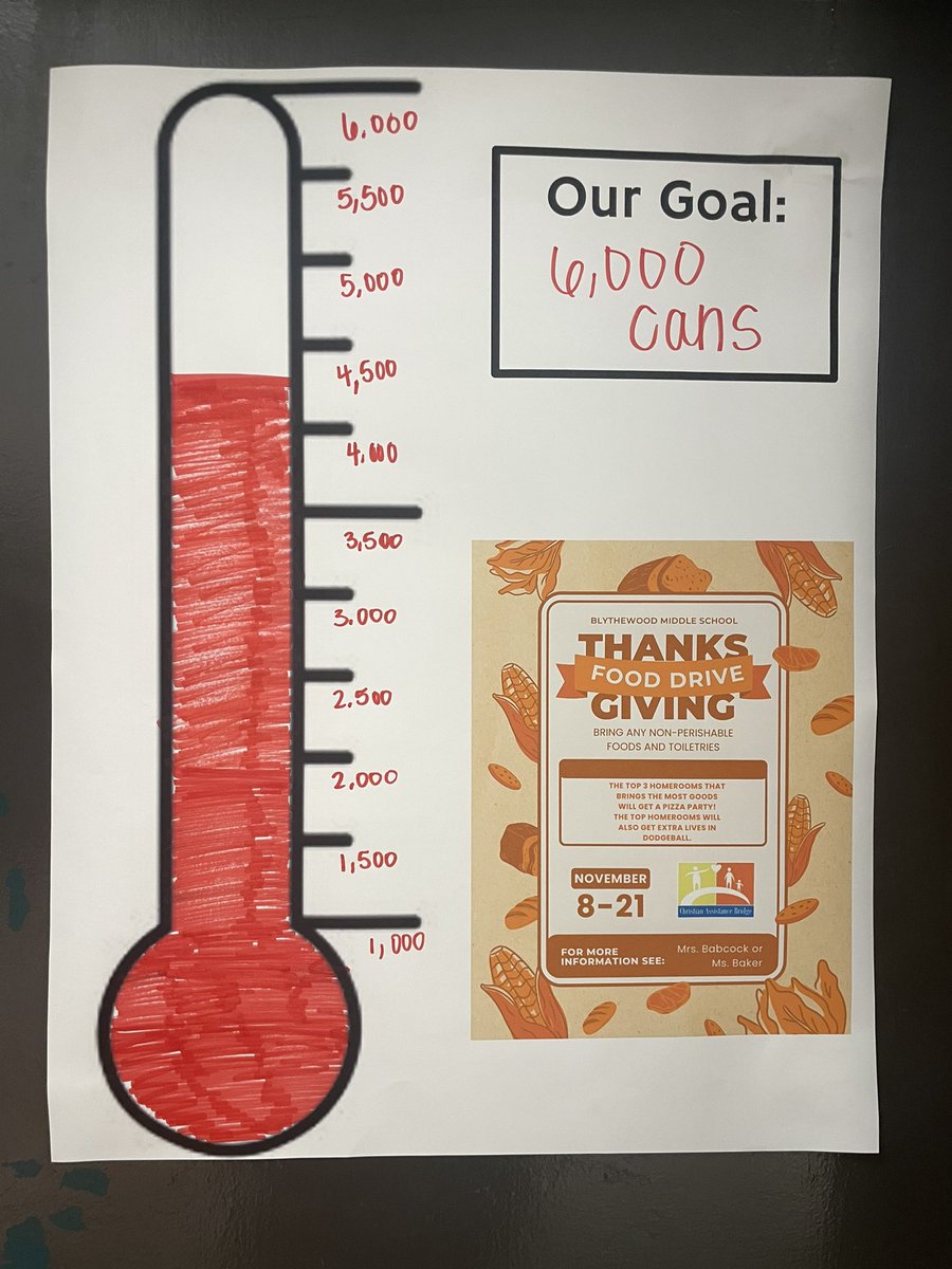 MrsBabcock_BMS's tweet photo. We’re so close to hitting our goal of 6,000 items! Keep bringing in those cans🥫🍽️ @K_Bake_ @BMSatRSD2 https://t.co/eWQ3pHhYKK