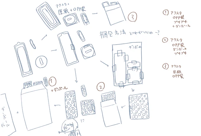 どれがいいのか相談。アクスタの梱包方法について。ツリーにアンケ繋げます。 