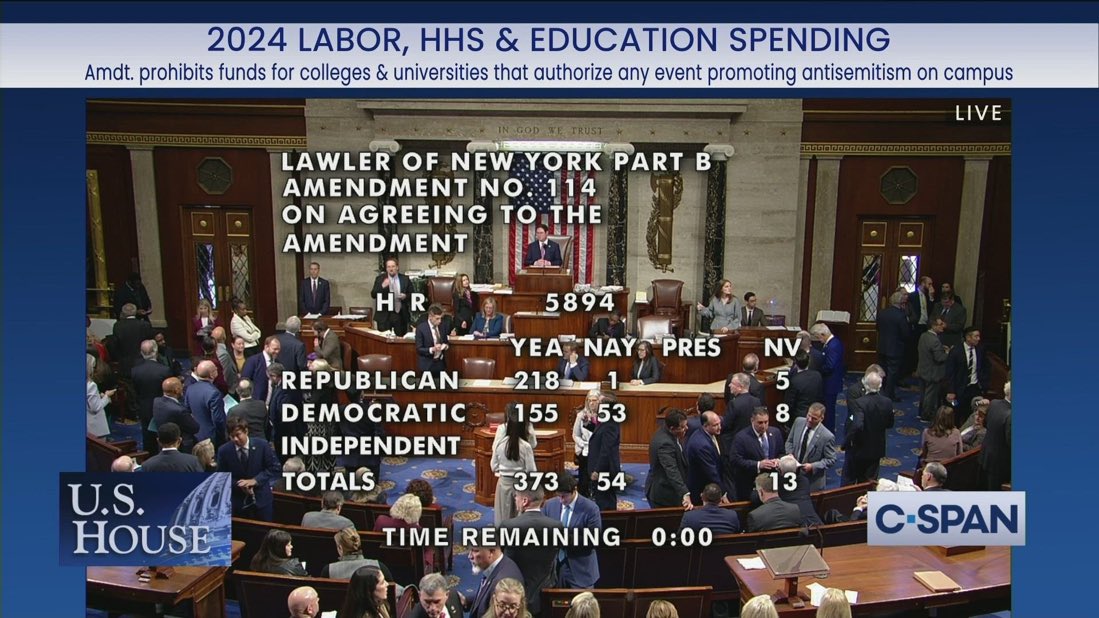 Last night, the House of Representatives voted by an overwhelming bipartisan majority to strip federal funding from college campuses that promote antisemitism.

The 54 “no” votes who voted in favor of antisemitism on campus came from the following Reps:

1. Amo (RI)
2. Balint