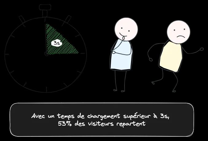 cdraperi's tweet image. Optimiser son référencement par les moteurs de recherche c'est avant tout optimiser l'expérience utilisateur. Et google vous propose un outil pour analyser votre page web et obtenir des conseils d'optimisation. buff.ly/3SOFzbu