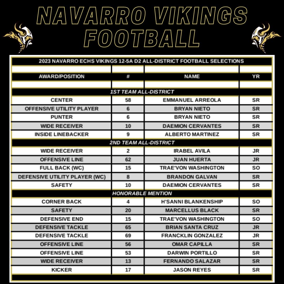 Navarro Viking Football tweet media