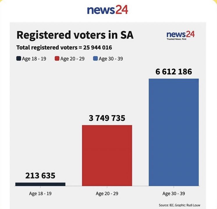 ImTumii's tweet image. Online registration is still open! 
registertovote.elections.org.za/Welcome
