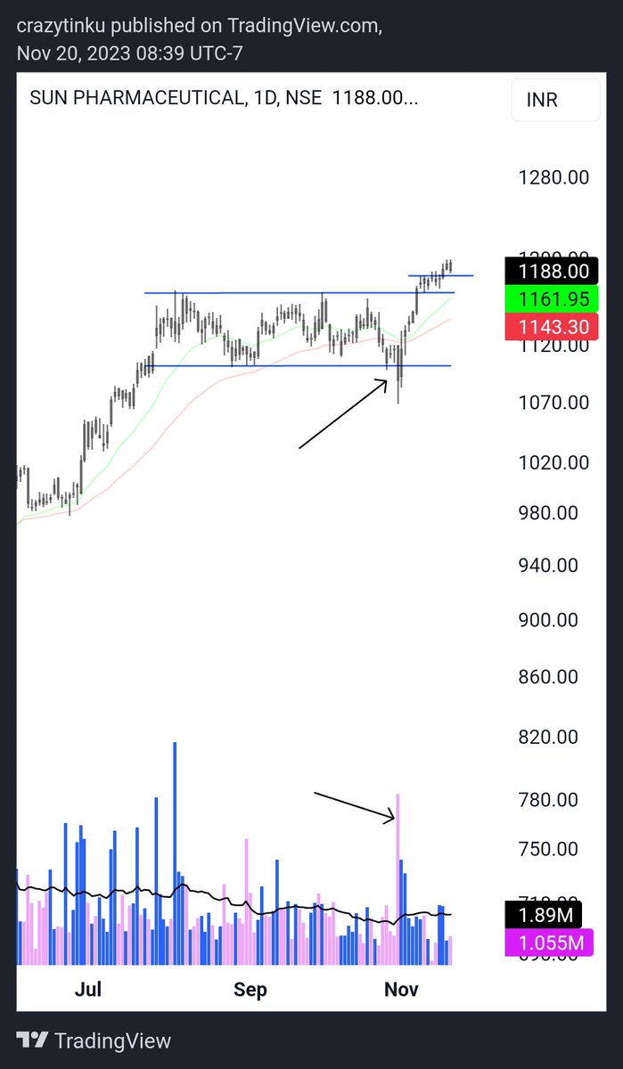chartcrux's tweet image. #Traps 
#falsebreakout
@_chartitude