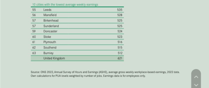 edwardsouthed's tweet photo. @J_agombarAuthor @LabourLydia Low wages, low productivity. Why? https://t.co/YsRErZyxqb